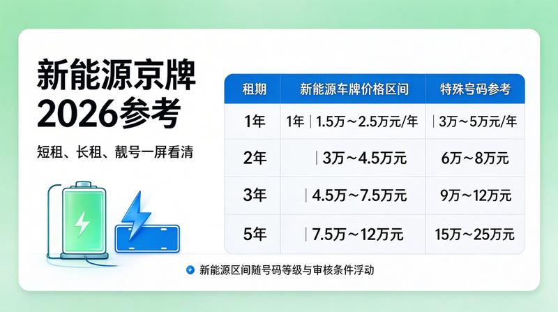 京牌租赁政策风险提示